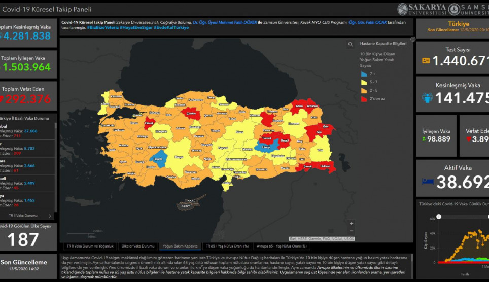 SAMÜ’lü Akademisyenin COVID-19 için Web ve Mobil Uygulama Başarısı