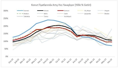 TÜBİTAK Projesinde Samsun’daki Konut Fiyatları İncelendi