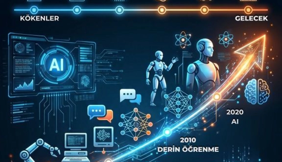 Yapay Zeka Serüveni Panel Etkinliği