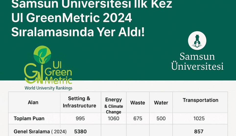 🌿 Samsun Üniversitesi İlk Kez UI GreenMetric 2024 Sıralamasında Yer Aldı!